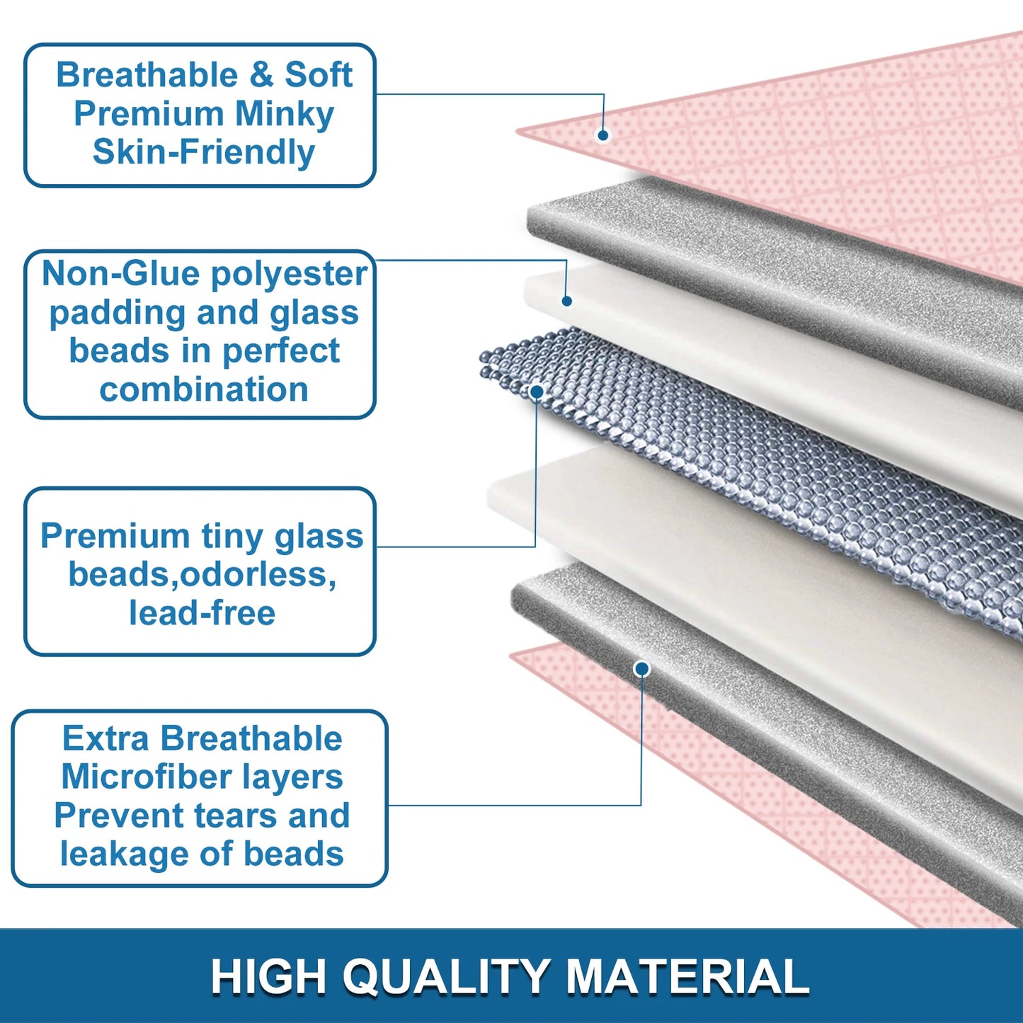 Breathable Soft Weighted Throw Blanket for All Season Single Double Couple Weighted Heavy Blanket